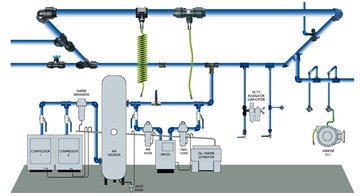 PNEUMATIC AIR PIPING AND FITTINGS